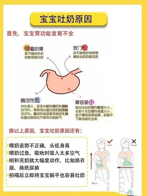 新生儿肠胀气是否会导致吐奶？胀气与吐奶的关联及应对方法解析-第2张图片-郑州医学网
