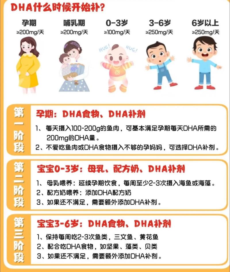 孕期DHA补充是必须的吗？对胎儿发育和孕妈健康究竟有何影响？-第1张图片-郑州医学网