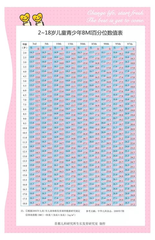 儿童肥胖指数计算公式适用于所有年龄段吗？不同性别有差异吗？-第3张图片-郑州医学网