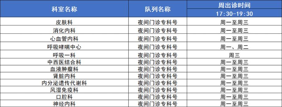 西安儿童急诊电话号码-第3张图片-郑州医学网