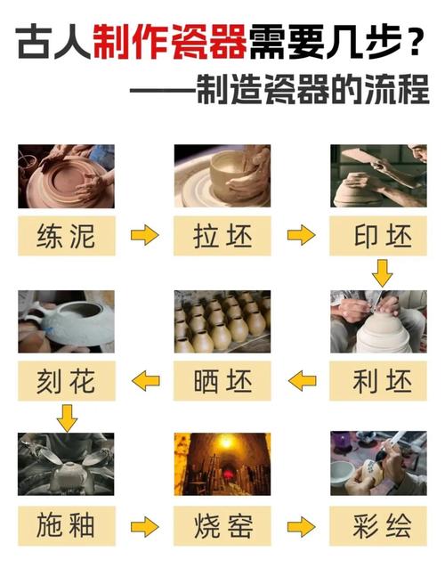 儿童陶艺制作过程图解-第2张图片-郑州医学网