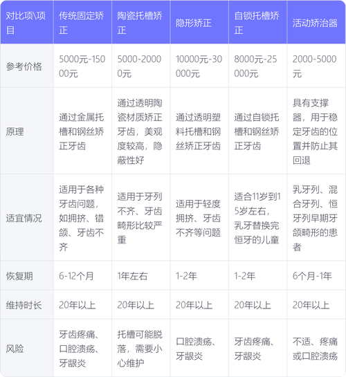 儿童牙齿反颌矫正费用-第3张图片-郑州医学网