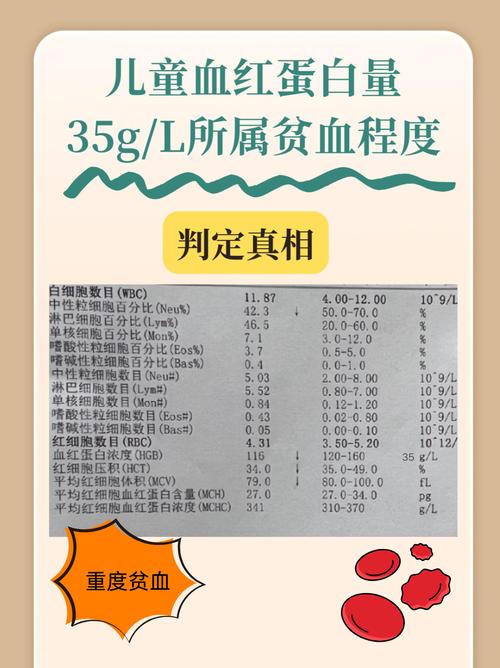 新生儿平均血红蛋白量-第1张图片-郑州医学网 新生儿平均血红蛋白量-第1张图片-郑州医学网