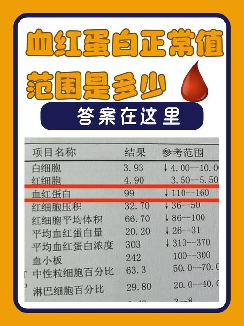 新生儿平均血红蛋白量-第2张图片-郑州医学网 新生儿平均血红蛋白量-第2张图片-郑州医学网