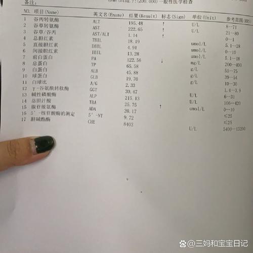 孕期肝功能总蛋白偏低-第2张图片-郑州医学网