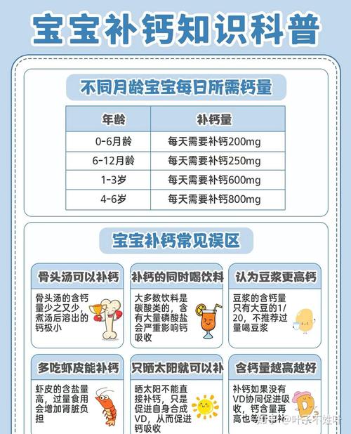 新生儿长得快会缺钙吗-第3张图片-郑州医学网