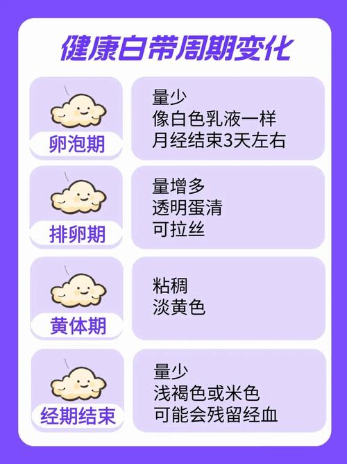 怀孕期白带有什么变化-第2张图片-郑州医学网