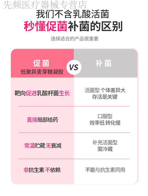 孕期使用乳酸菌阴道胶囊安全吗？对胎儿有影响吗？-第2张图片-郑州医学网