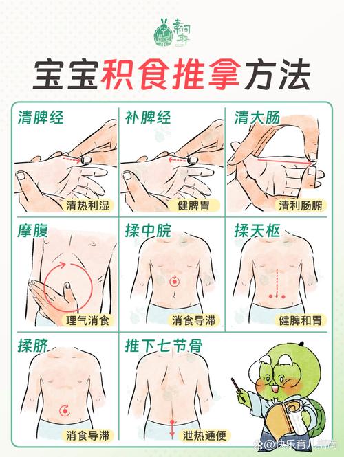 儿童积食腹痛怎么办？快速缓解方法有哪些？-第2张图片-郑州医学网