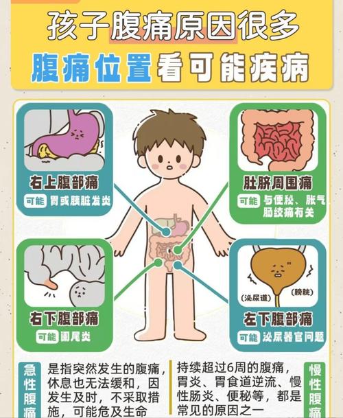 儿童积食腹痛怎么办？快速缓解方法有哪些？-第3张图片-郑州医学网