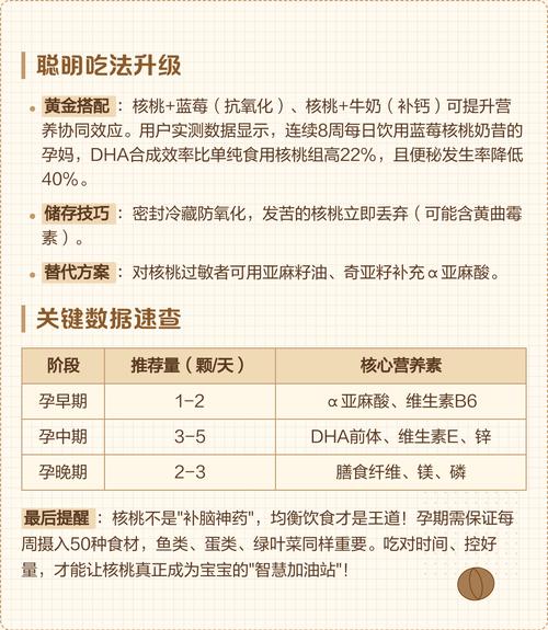 早孕期间可以吃核桃吗-第2张图片-郑州医学网