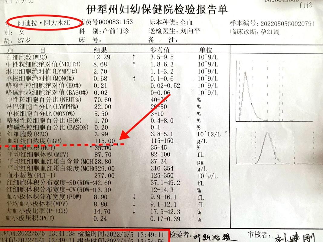 孕期血红蛋白浓度偏高，会对胎儿和孕妇造成哪些潜在影响？-第1张图片-郑州医学网