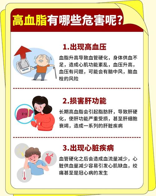 孕期甘油三酯高对母婴健康有哪些潜在危害？如何科学干预降低风险？-第2张图片-郑州医学网