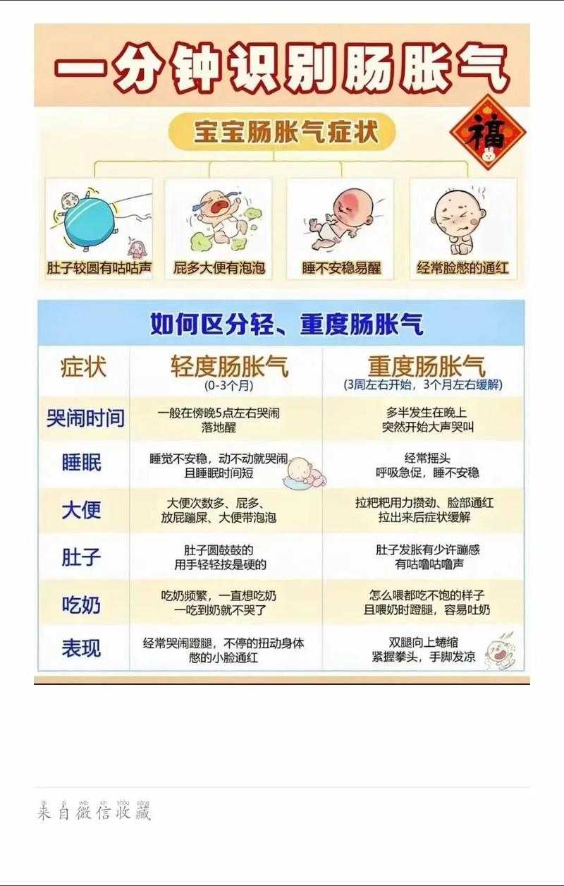 新生儿肠胀气与猛长期有何关联？如何区分护理要点？-第2张图片-郑州医学网