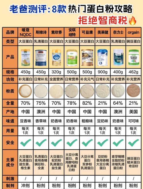 儿童蛋白质粉十大排行真的科学吗?家长该如何避开智商税陷阱?-第1张图片-郑州医学网 儿童蛋白质粉十大排行真的科学吗?家长该如何避开智商税陷阱?-第1张图片-郑州医学网