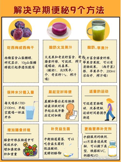 备孕期间怎么治疗便秘-第2张图片-郑州医学网
