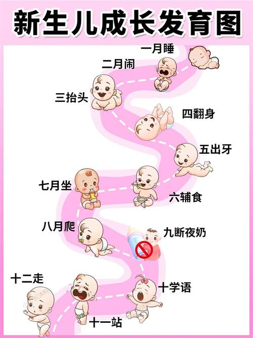 新生儿发育到底要多久才算达标？不同月龄的里程碑家长该如何科学判断？-第1张图片-郑州医学网