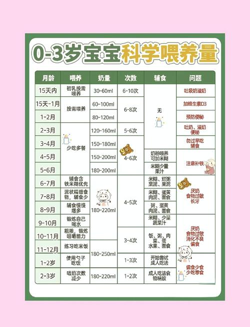 4岁儿童每天喝多少奶才合适？过量或不足会有哪些影响？-第1张图片-郑州医学网