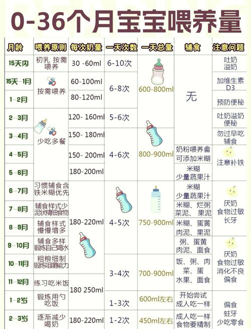 4岁儿童每天喝多少奶才合适？过量或不足会有哪些影响？-第2张图片-郑州医学网