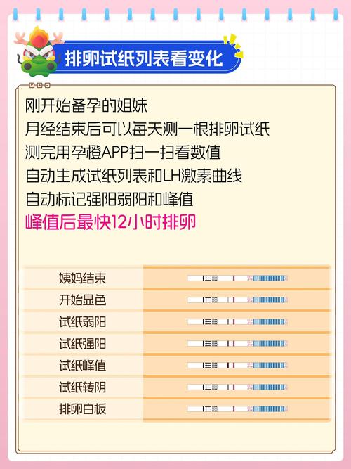 孕期用排卵试纸测出强阳，是激素异常还是胎儿信号？-第1张图片-郑州医学网