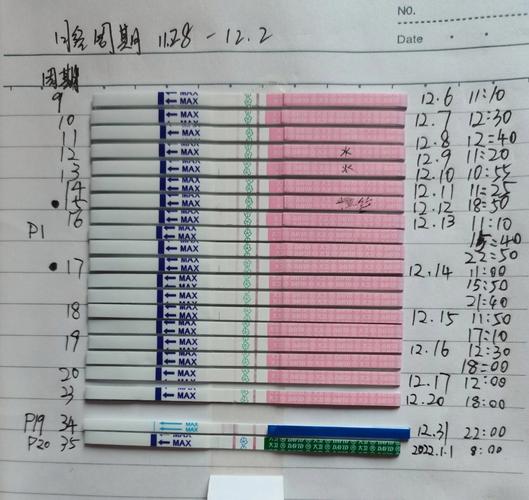 孕期用排卵试纸测出强阳，是激素异常还是胎儿信号？-第3张图片-郑州医学网