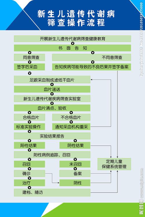 新生儿遗传代谢查什么-第1张图片-郑州医学网
