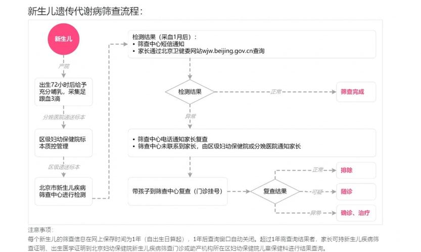 新生儿遗传代谢查什么-第2张图片-郑州医学网