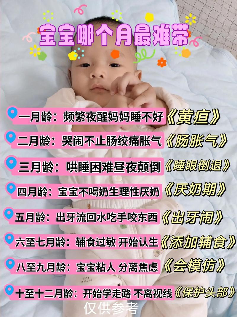 新生儿为何如此难带？新手爸妈该如何应对哭闹、喂养与睡眠的多重挑战？-第3张图片-郑州医学网