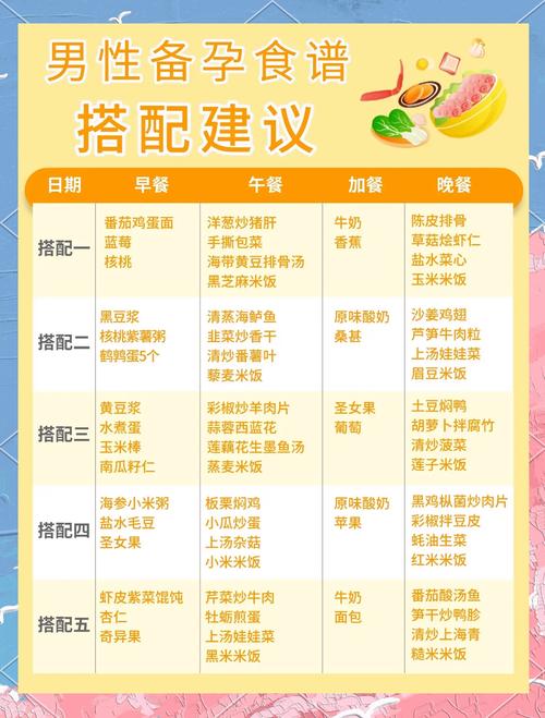 备孕期男性饮食怎么吃才能科学提升精子质量?-第2张图片-郑州医学网 备孕期男性饮食怎么吃才能科学提升精子质量?-第2张图片-郑州医学网