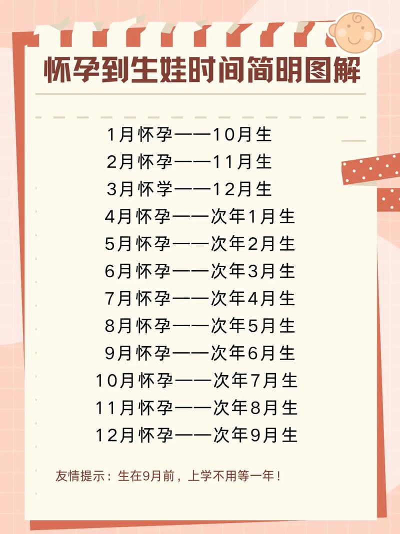 怀孕期间如何打发时间-第3张图片-郑州医学网