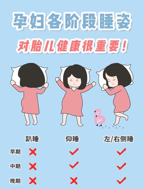 孕期五个多月睡觉姿势怎么调整才舒服又安全？-第3张图片-郑州医学网