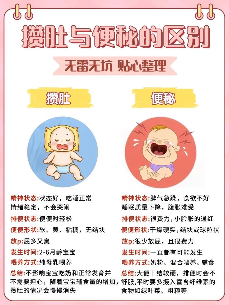 新生儿都会经历攒肚吗?不同宝宝的攒肚情况有何差异?-第3张图片-郑州医学网 新生儿都会经历攒肚吗?不同宝宝的攒肚情况有何差异?-第3张图片-郑州医学网