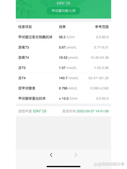 孕期甲状腺素检查什么-第2张图片-郑州医学网