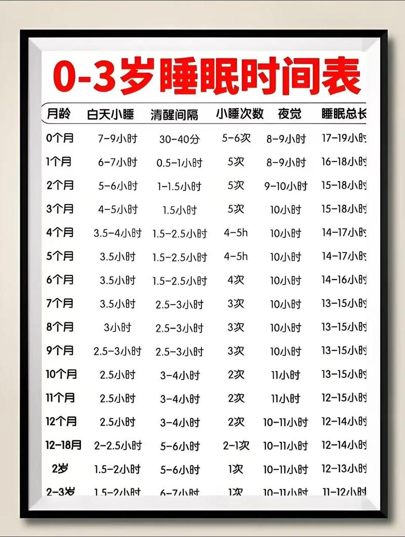 新生儿没吃饱到底能睡多久？睡眠时间过长是否意味着没吃饱？-第3张图片-郑州医学网