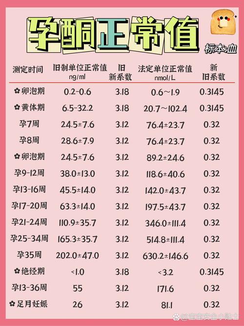 孕期孕酮什么时候达到峰值？不同孕周变化规律是怎样的？-第1张图片-郑州医学网