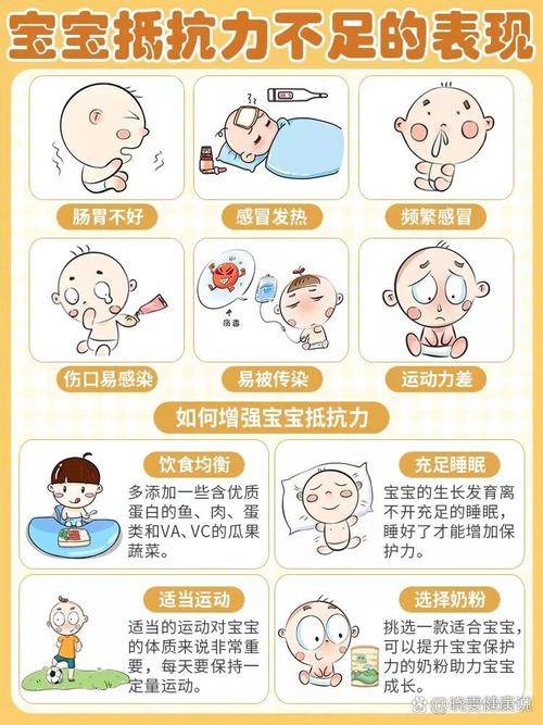 新生儿抵抗力弱,如何科学有效增强免疫力?-第1张图片-郑州医学网 新生儿抵抗力弱,如何科学有效增强免疫力?-第1张图片-郑州医学网