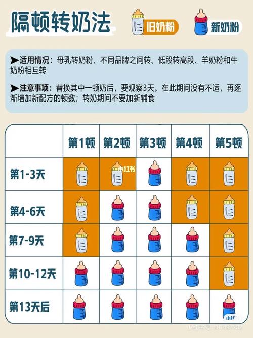 新生儿从羊奶转牛奶，宝宝肠胃适应不良怎么办？-第1张图片-郑州医学网