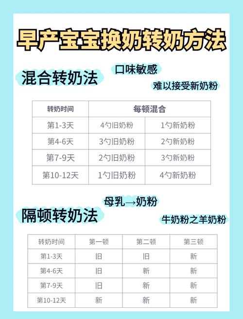 新生儿从羊奶转牛奶，宝宝肠胃适应不良怎么办？-第2张图片-郑州医学网