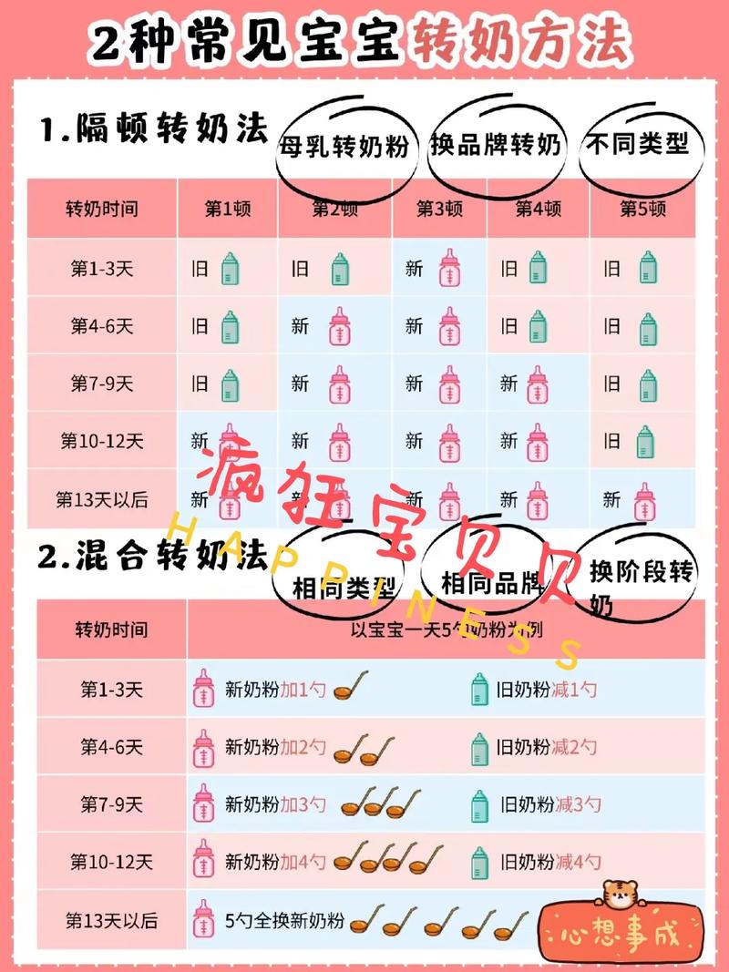 新生儿从羊奶转牛奶，宝宝肠胃适应不良怎么办？-第3张图片-郑州医学网