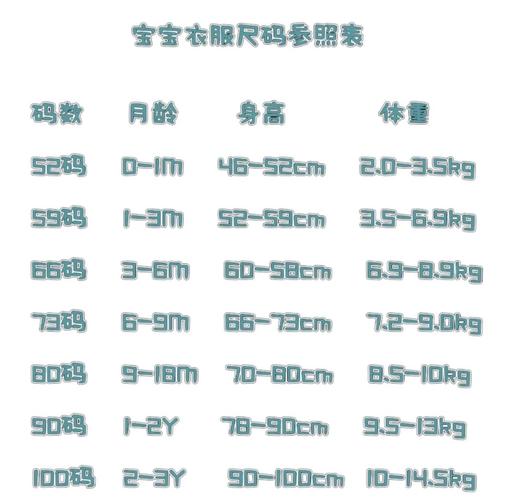 新生儿买多大码的衣服？不同月龄、身长体重该怎么选才合身不浪费？-第2张图片-郑州医学网