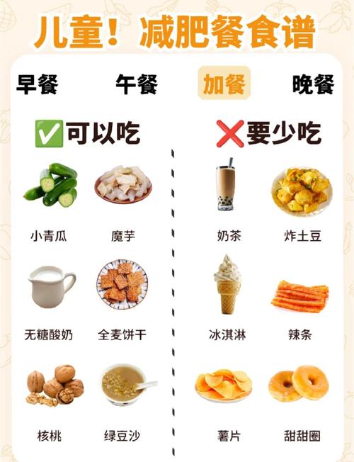 7-9岁儿童减肥计划,如何科学减重又不影响生长发育?-第2张图片-郑州医学网 7-9岁儿童减肥计划,如何科学减重又不影响生长发育?-第2张图片-郑州医学网