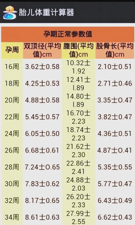 怀男孩的孕期体重增长规律与怀女孩有何不同?科学依据是什么?-第1张图片-郑州医学网 怀男孩的孕期体重增长规律与怀女孩有何不同?科学依据是什么?-第1张图片-郑州医学网