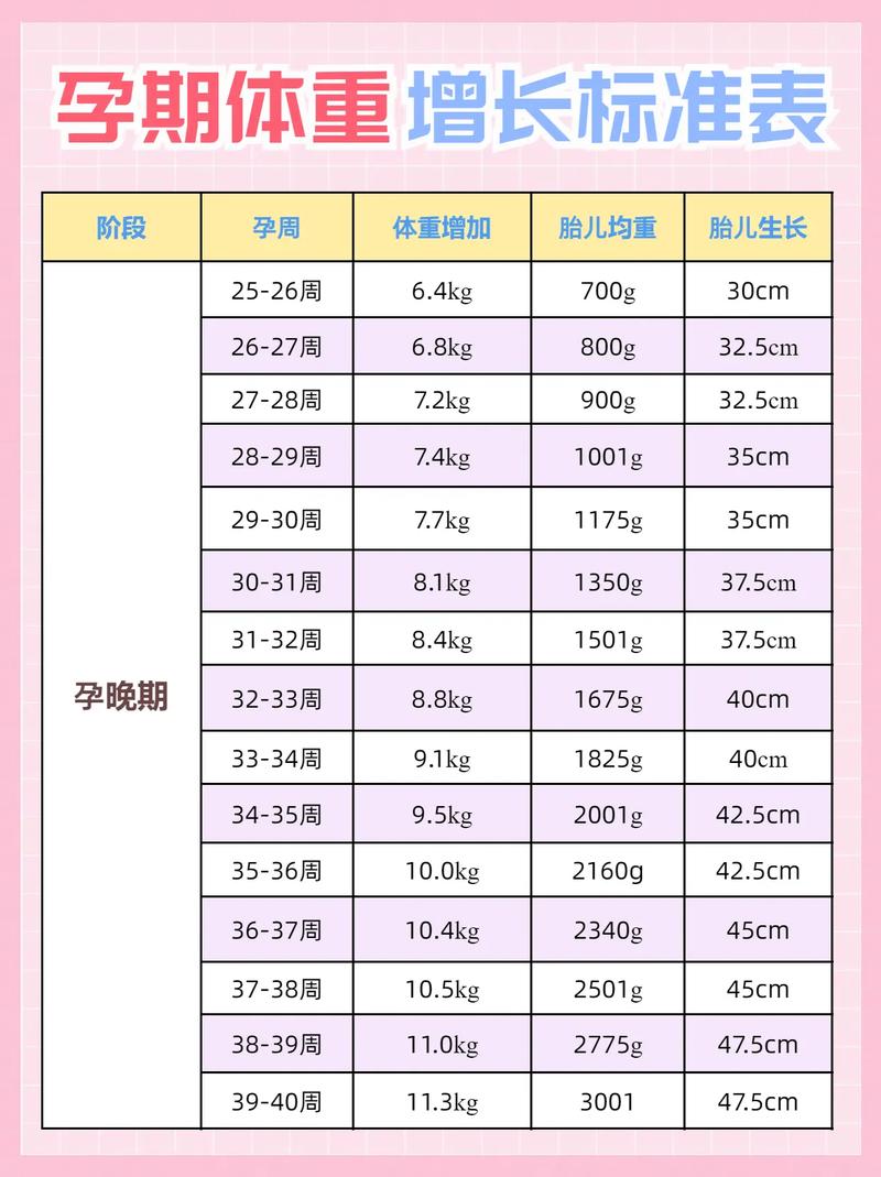 怀男孩的孕期体重增长规律与怀女孩有何不同?科学依据是什么?-第3张图片-郑州医学网 怀男孩的孕期体重增长规律与怀女孩有何不同?科学依据是什么?-第3张图片-郑州医学网