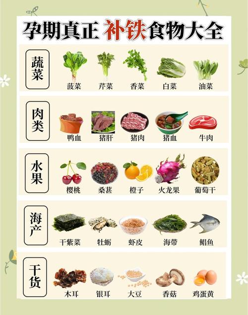孕期吃什么补铁效果好-第1张图片-郑州医学网 孕期吃什么补铁效果好-第1张图片-郑州医学网