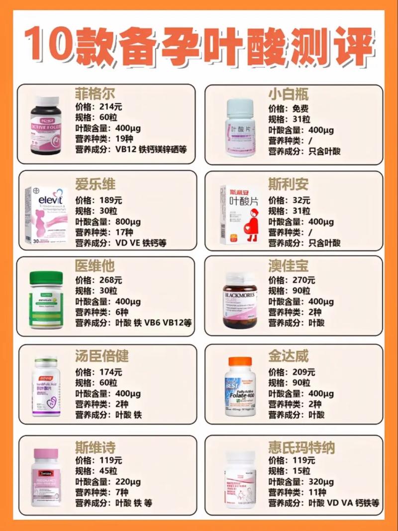 叶酸需要整个孕期都吃吗？不同阶段需求有变化吗？-第2张图片-郑州医学网