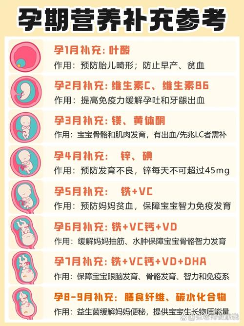 孕期补钙真的贯穿全程吗？不同阶段需求差异大吗？-第3张图片-郑州医学网