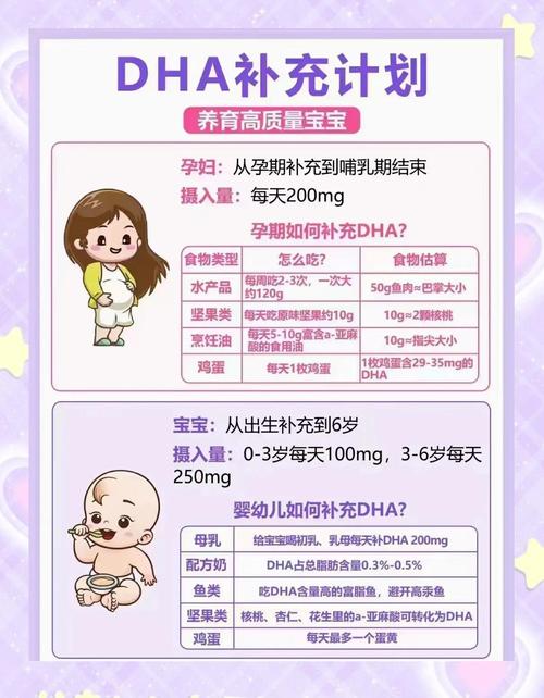 新生儿到底要不要额外补充DHA？DHA对宝宝发育真有必要吗？-第1张图片-郑州医学网