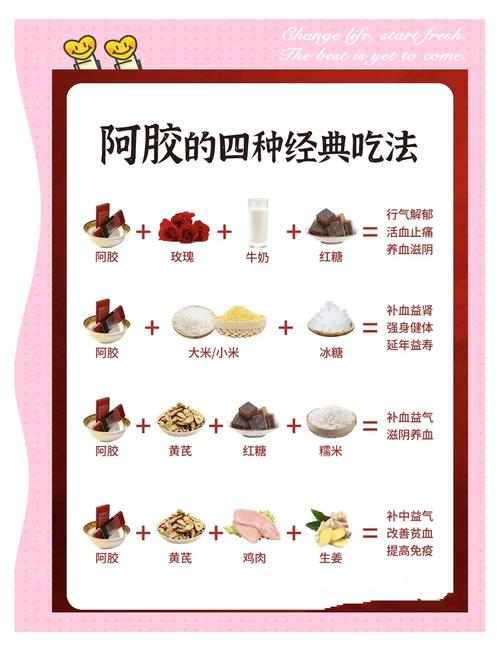 孕期出血时服用阿胶真的安全吗？是否存在潜在风险或禁忌？-第2张图片-郑州医学网