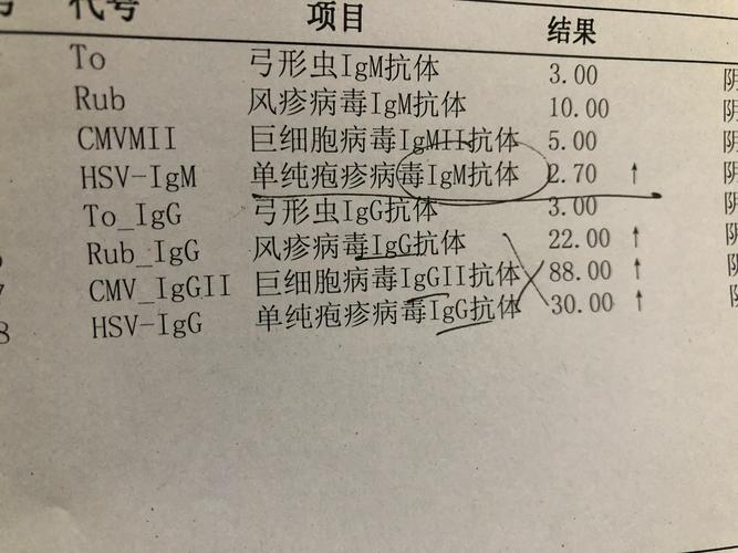 孕期查出单纯疱疹病毒对胎儿有影响吗？需要治疗吗？-第1张图片-郑州医学网