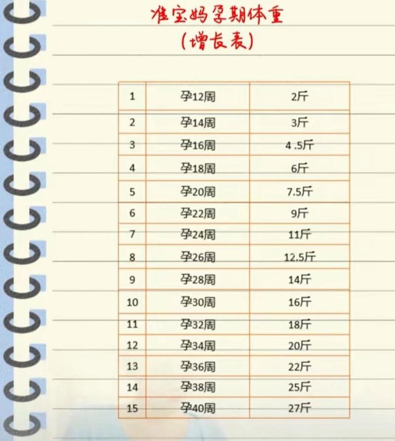 整个孕期重多少斤合适-第2张图片-郑州医学网 整个孕期重多少斤合适-第2张图片-郑州医学网